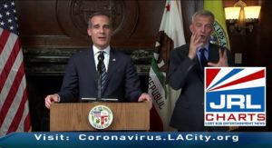 CA Gov. Newsom, L.A. Mayor Garcetti Close Bars, Nightclubs and Restaurants