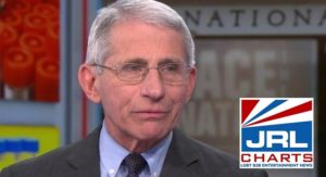 Dr-Anthony Fauci - temporary national lock down possible