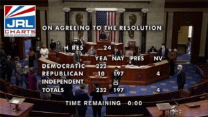 House Votes 232-197 to Impeach Trump for Incitement of Insurrection-2021-01-13-JRL-CHARTS
