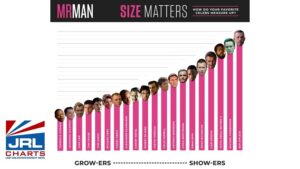 Mr. Man Sizes Up 2021’s Biggest (and Smallest) Penises in Hollywood-2021-03-16-JRL-CHARTS-003