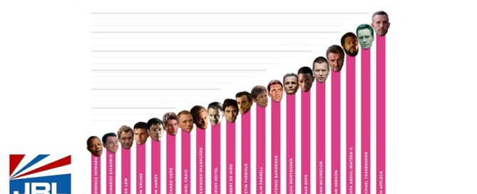 Mr. Man Sizes Up 2021’s Biggest (and Smallest) Penises in Hollywood-2021-03-16-JRL-CHARTS-003