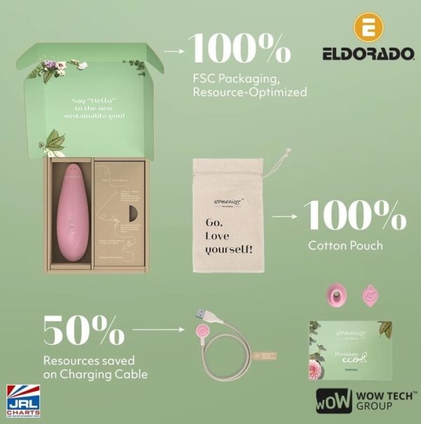 Womanizer Premium Eco Box-WOW Tech-Eldorado Trading Company