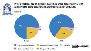 jrlcharts.com-LGB-Alliance-Poll-Shows-LGBTQ+-Term-Uncomfortable-LGBT News